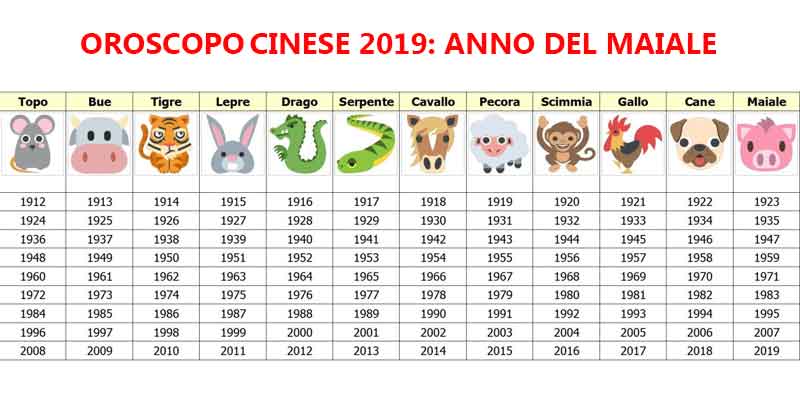 Oroscopo Cinese 2019 Anno Del Maiale Previsioni Segno Per Segno